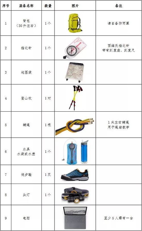 全国初级户外指导员培训班开始报名 个人辅助用品指南